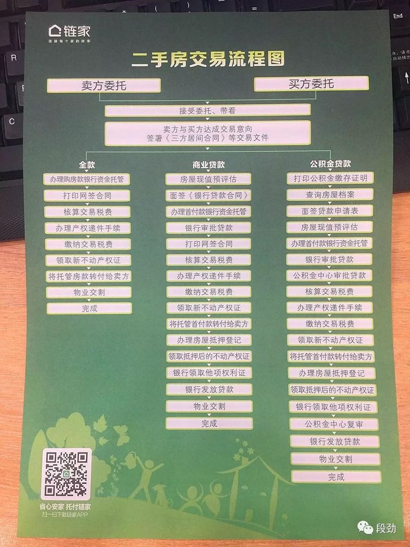 川渝楼市动态：中介行业正迎来新机遇与挑战