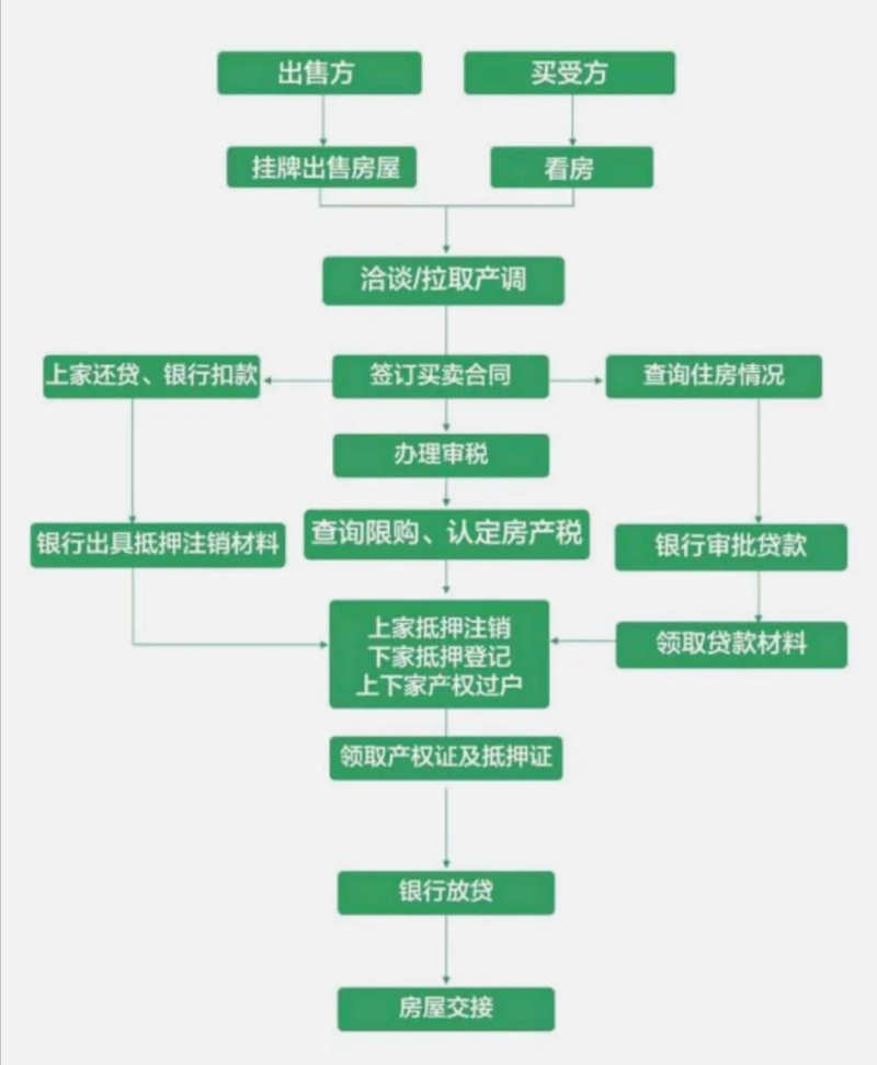 商铺租赁市场的最新趋势与动态